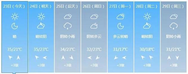 漯河天气预报40天,漯河天气预报40天准确-第1张图片-巾百福 漯河天气预报40天,漯河天气预报40天准确-第1张图片-巾百福