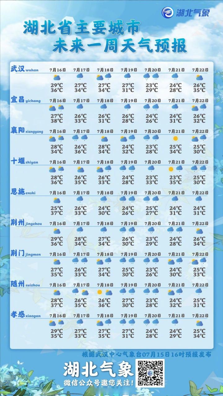 漯河天气预报40天,漯河天气预报40天准确-第2张图片-巾百福 漯河天气预报40天,漯河天气预报40天准确-第2张图片-巾百福