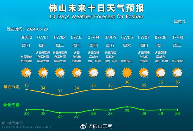 漯河天气预报40天,漯河天气预报40天准确-第7张图片-巾百福 漯河天气预报40天,漯河天气预报40天准确-第7张图片-巾百福