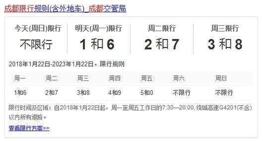 限号8点以后限行吗,限号的车辆八点以后可以开吗-第4张图片-巾百福 限号8点以后限行吗,限号的车辆八点以后可以开吗-第4张图片-巾百福