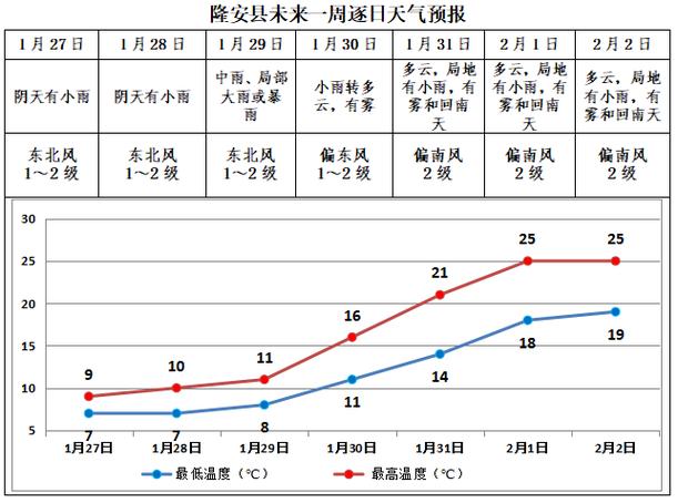 鄯善县天气预报一周,鄯善县天气预报 15天?-第1张图片-巾百福 鄯善县天气预报一周,鄯善县天气预报 15天?-第1张图片-巾百福