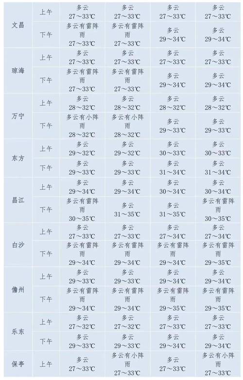 今日气象台天气预报,今日气象台天气预报24小时?-第2张图片-巾百福 今日气象台天气预报,今日气象台天气预报24小时?-第2张图片-巾百福