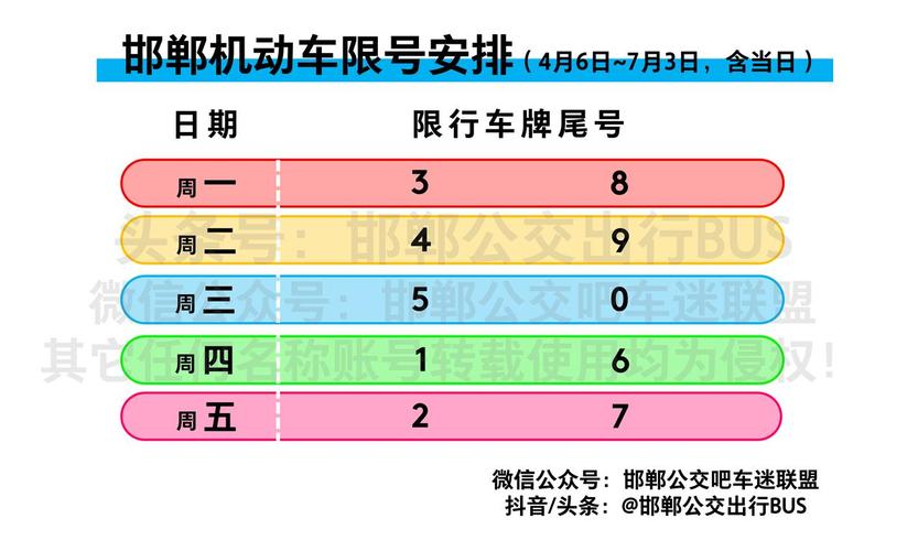 邯郸南环西环限号不?邯郸限号南环路怎么走不被拍?-第2张图片-巾百福 邯郸南环西环限号不?邯郸限号南环路怎么走不被拍?-第2张图片-巾百福
