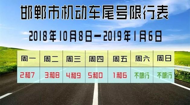 邯郸南环西环限号不?邯郸限号南环路怎么走不被拍?-第3张图片-巾百福 邯郸南环西环限号不?邯郸限号南环路怎么走不被拍?-第3张图片-巾百福