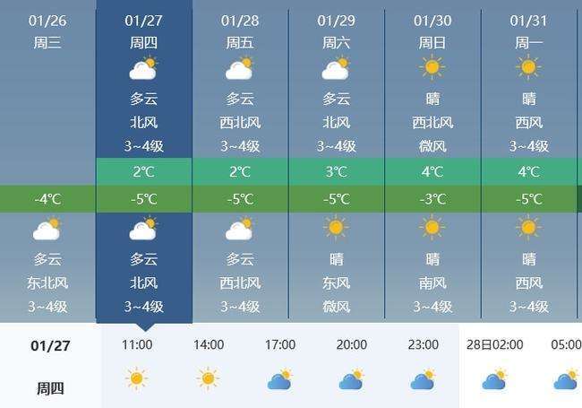 东台逐小时天气预报,东台天气预报24?-第2张图片-巾百福 东台逐小时天气预报,东台天气预报24?-第2张图片-巾百福