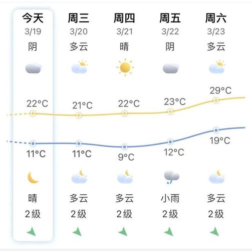 西丰天气预报一周?西丰天气预报一周七天?-第3张图片-巾百福 西丰天气预报一周?西丰天气预报一周七天?-第3张图片-巾百福