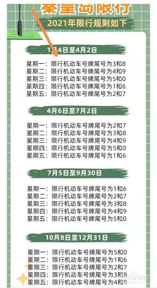 北戴河哪里查询限号,北戴河限号怎么查?-第3张图片-巾百福 北戴河哪里查询限号,北戴河限号怎么查?-第3张图片-巾百福