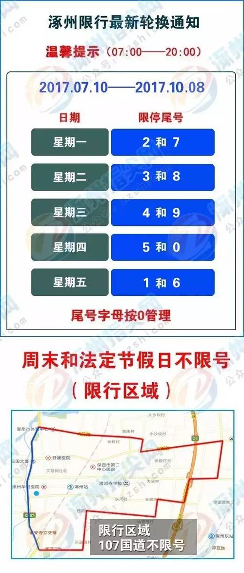 今天琢州限号多少号,琢州今天限号吗-第4张图片-巾百福 今天琢州限号多少号,琢州今天限号吗-第4张图片-巾百福