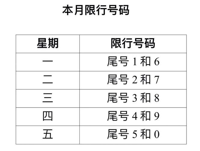 驻马店市明天太限号,驻马店明天限号几和几?-第3张图片-巾百福 驻马店市明天太限号,驻马店明天限号几和几?-第3张图片-巾百福