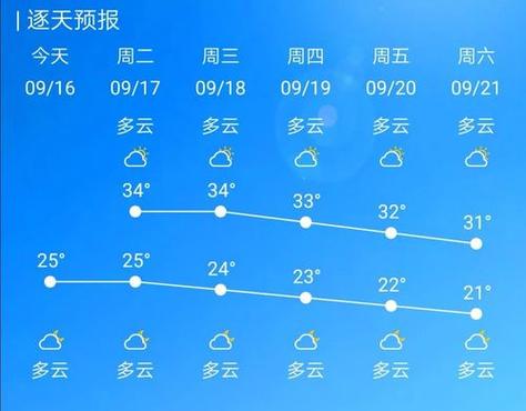 佛山明天天气预报,佛山明天天气预报24小时-第3张图片-巾百福 佛山明天天气预报,佛山明天天气预报24小时-第3张图片-巾百福