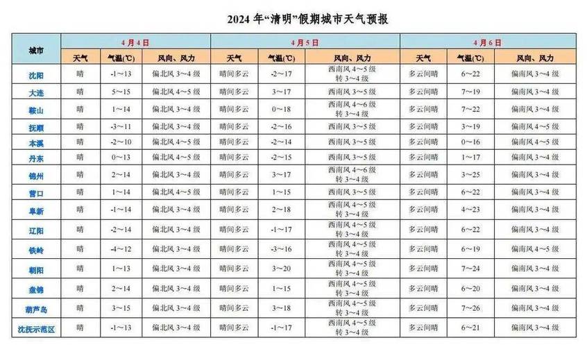 佛山明天天气预报,佛山明天天气预报24小时-第2张图片-巾百福 佛山明天天气预报,佛山明天天气预报24小时-第2张图片-巾百福