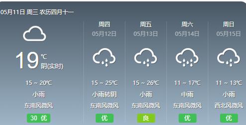 佛山明天天气预报,佛山明天天气预报24小时-第5张图片-巾百福 佛山明天天气预报,佛山明天天气预报24小时-第5张图片-巾百福