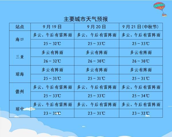 佛山明天天气预报,佛山明天天气预报24小时-第6张图片-巾百福 佛山明天天气预报,佛山明天天气预报24小时-第6张图片-巾百福