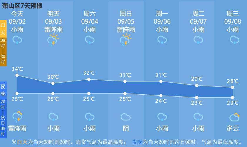萧山一周天气预报?萧山一周天气预报查询表?-第4张图片-巾百福 萧山一周天气预报?萧山一周天气预报查询表?-第4张图片-巾百福