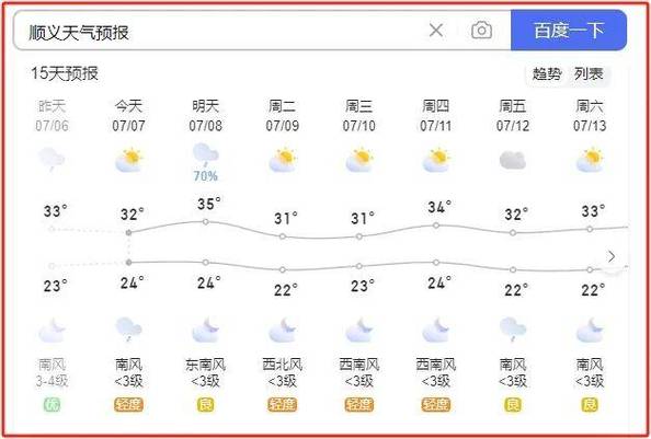 顺义天气预报一周，顺义天气预报一周15天-第5张图片-巾百福