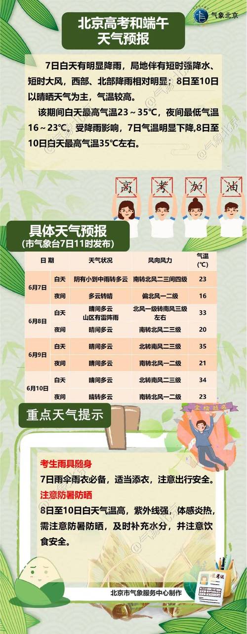 顺义天气预报一周，顺义天气预报一周15天-第6张图片-巾百福