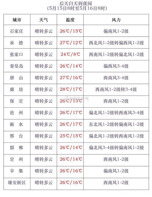 迁安天气预报15天，迁安天气预报15天查询？-第2张图片-巾百福