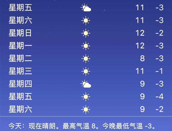 迁安天气预报15天，迁安天气预报15天查询？-第3张图片-巾百福