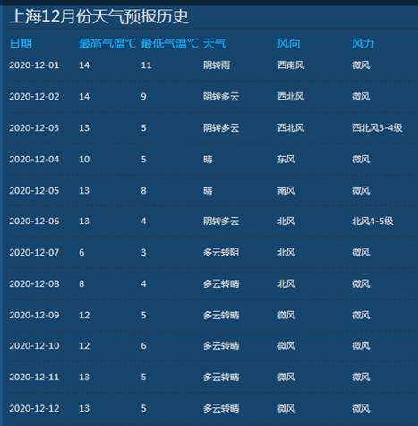 近期天气预报30天,北海近期天气预报30天-第3张图片-巾百福 近期天气预报30天,北海近期天气预报30天-第3张图片-巾百福