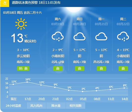 宝坻天气预报一周,天气预报宝坻天气预报-第3张图片-巾百福 宝坻天气预报一周,天气预报宝坻天气预报-第3张图片-巾百福