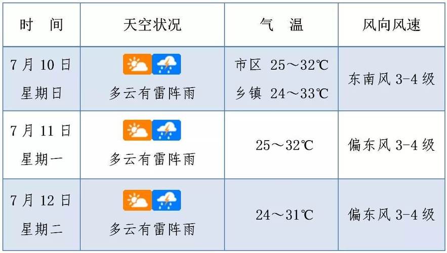 乐平天气预报一周,乐平天气预报一周15天-第1张图片-巾百福 乐平天气预报一周,乐平天气预报一周15天-第1张图片-巾百福