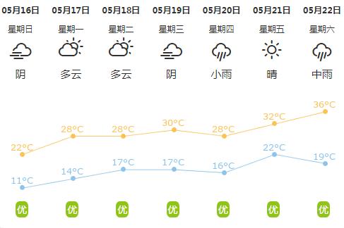 乐平天气预报一周,乐平天气预报一周15天-第2张图片-巾百福 乐平天气预报一周,乐平天气预报一周15天-第2张图片-巾百福