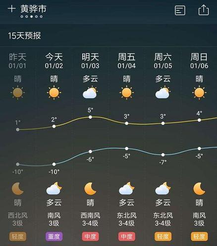 蕲春天气预报30天?蕲春天气预报40天查询?-第1张图片-巾百福 蕲春天气预报30天?蕲春天气预报40天查询?-第1张图片-巾百福