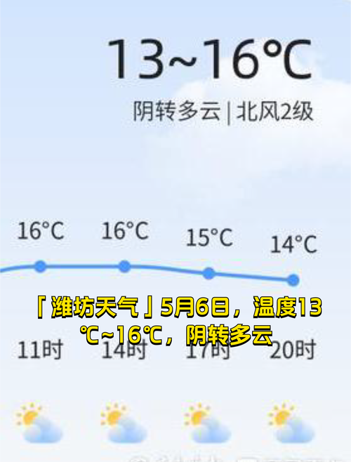 下载潍坊天气预报?天气预报,潍坊天气预报?-第3张图片-巾百福 下载潍坊天气预报?天气预报,潍坊天气预报?-第3张图片-巾百福