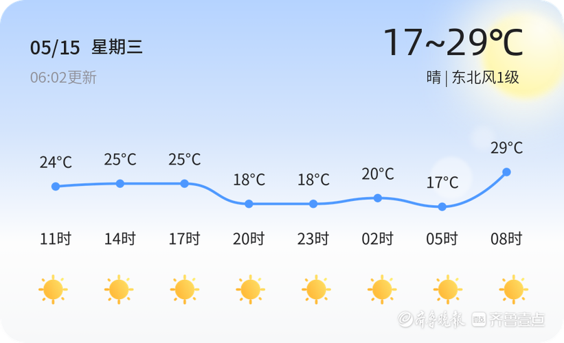 下载潍坊天气预报?天气预报,潍坊天气预报?-第4张图片-巾百福 下载潍坊天气预报?天气预报,潍坊天气预报?-第4张图片-巾百福