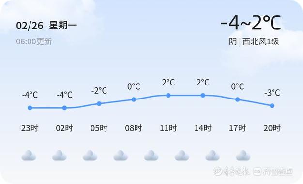 下载潍坊天气预报?天气预报,潍坊天气预报?-第6张图片-巾百福 下载潍坊天气预报?天气预报,潍坊天气预报?-第6张图片-巾百福
