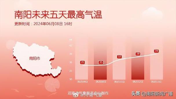 新乡县天气预报一周,新乡县天气预报一周七天-第4张图片-巾百福 新乡县天气预报一周,新乡县天气预报一周七天-第4张图片-巾百福