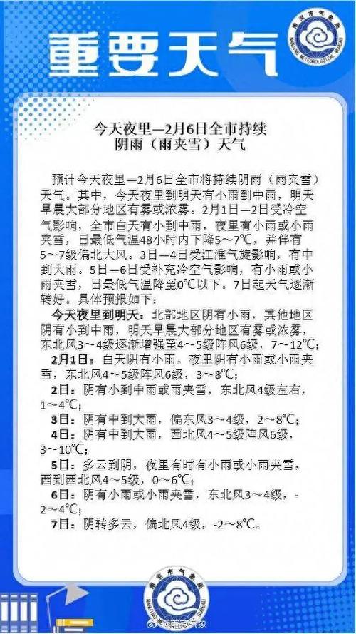 浦口天气预报实时,浦口天气预告-第4张图片-巾百福 浦口天气预报实时,浦口天气预告-第4张图片-巾百福