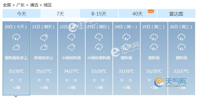 清远天气预报7天气,清远天气预报天气15天-第1张图片-巾百福 清远天气预报7天气,清远天气预报天气15天-第1张图片-巾百福
