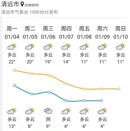 清远天气预报7天气,清远天气预报天气15天-第4张图片-巾百福 清远天气预报7天气,清远天气预报天气15天-第4张图片-巾百福