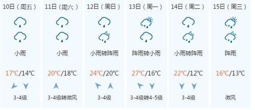 清远天气预报7天气,清远天气预报天气15天-第5张图片-巾百福 清远天气预报7天气,清远天气预报天气15天-第5张图片-巾百福