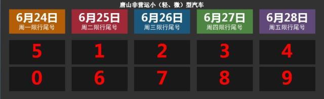 2020滦州市限号?滦洲限号?-第7张图片-巾百福 2020滦州市限号?滦洲限号?-第7张图片-巾百福