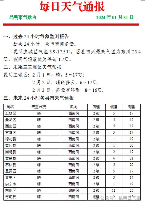 昆明市天气预报查询?云南省昆明市天气?-第1张图片-巾百福 昆明市天气预报查询?云南省昆明市天气?-第1张图片-巾百福