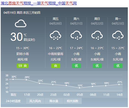 鹤峰天气预报30天,鹤峰天气预报30天查询百度?-第5张图片-巾百福 鹤峰天气预报30天,鹤峰天气预报30天查询百度?-第5张图片-巾百福