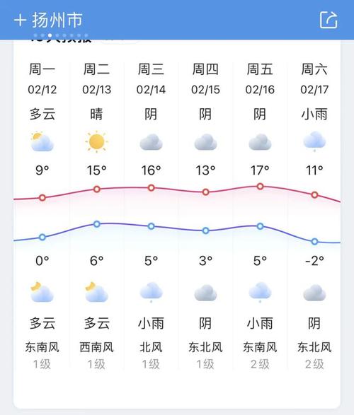 江都每天气预报查询,江都天气预报查询方法-第1张图片-巾百福 江都每天气预报查询,江都天气预报查询方法-第1张图片-巾百福