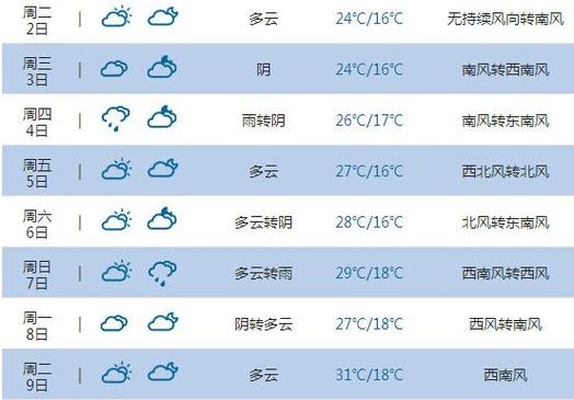 江都每天气预报查询,江都天气预报查询方法-第6张图片-巾百福 江都每天气预报查询,江都天气预报查询方法-第6张图片-巾百福
