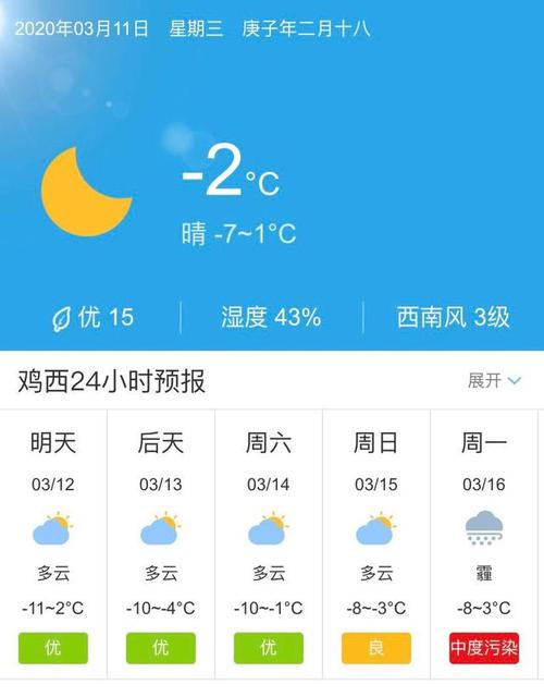 繁昌天气预报一周,繁昌天气预报一周7天查询?-第5张图片-巾百福 繁昌天气预报一周,繁昌天气预报一周7天查询?-第5张图片-巾百福