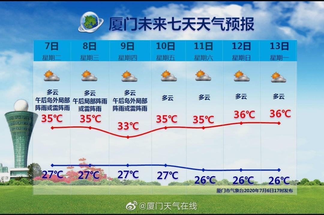 厦门一周天气预报,厦门一周天气预报15天查询系统?-第1张图片-巾百福 厦门一周天气预报,厦门一周天气预报15天查询系统?-第1张图片-巾百福