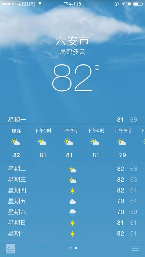 六安一周天气预报?六安一周天气预报七天?-第7张图片-巾百福 六安一周天气预报?六安一周天气预报七天?-第7张图片-巾百福