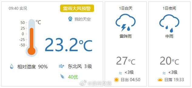 长治天气24小时,长治天气实时-第3张图片-巾百福 长治天气24小时,长治天气实时-第3张图片-巾百福
