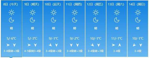 长治天气24小时,长治天气实时-第6张图片-巾百福 长治天气24小时,长治天气实时-第6张图片-巾百福