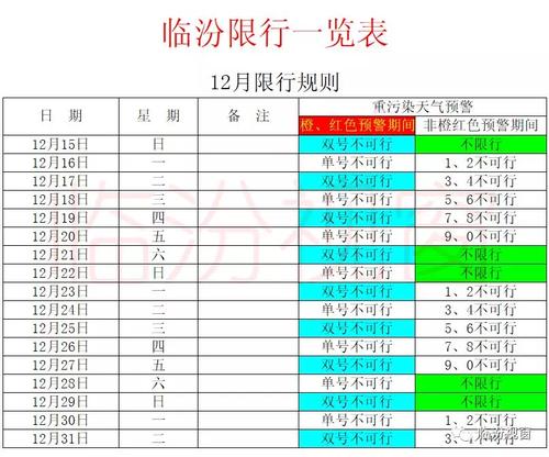 临汾交通限号14号?临汾交通限号查询?-第2张图片-巾百福 临汾交通限号14号?临汾交通限号查询?-第2张图片-巾百福