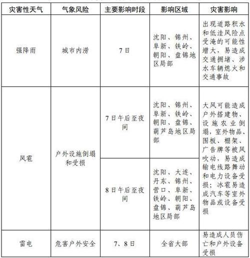 大连天气详细预报,大连天气预报30天准确 一个月?-第1张图片-巾百福 大连天气详细预报,大连天气预报30天准确 一个月?-第1张图片-巾百福