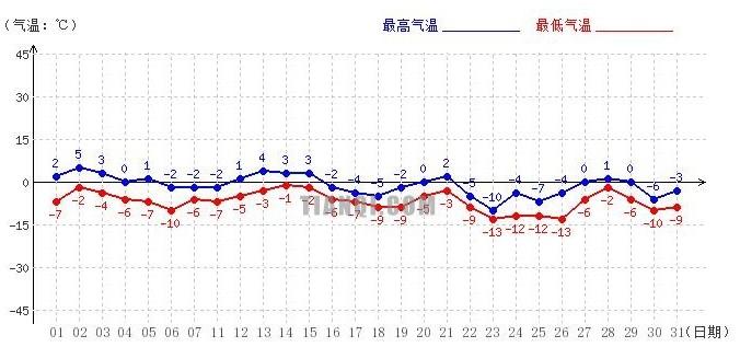 大连天气详细预报,大连天气预报30天准确 一个月?-第2张图片-巾百福 大连天气详细预报,大连天气预报30天准确 一个月?-第2张图片-巾百福