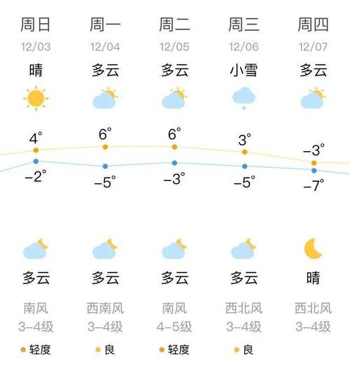大连天气详细预报,大连天气预报30天准确 一个月?-第7张图片-巾百福 大连天气详细预报,大连天气预报30天准确 一个月?-第7张图片-巾百福