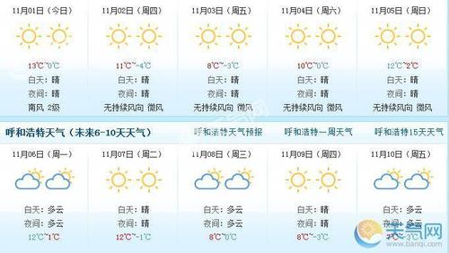 内蒙古的天气预报,内蒙古的天气预报7天-第4张图片-巾百福 内蒙古的天气预报,内蒙古的天气预报7天-第4张图片-巾百福